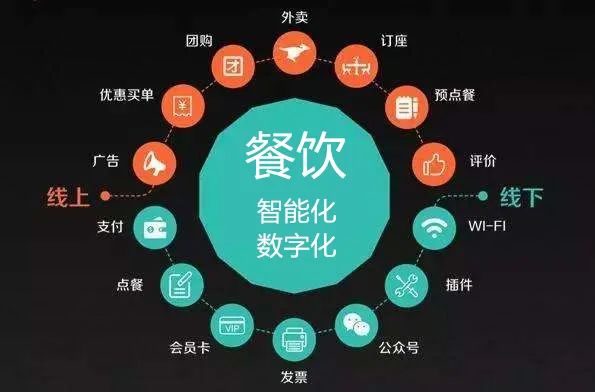 当餐创新食材配送系统方案向餐饮业数字化迈进