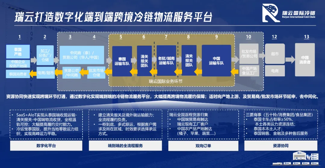 冷链市场进入分水岭 数字化与国际化决高下