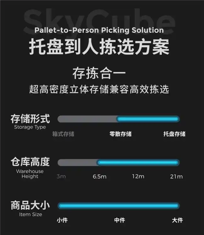 极智嘉仓储履约AMR方案揭秘，赋能智慧物流新未来