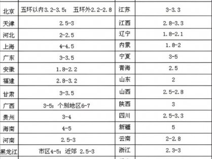 冷链物流网冷库出租价格收费标准参考