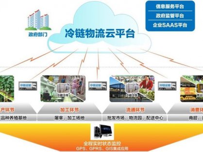 冷链物流运输平台是什么