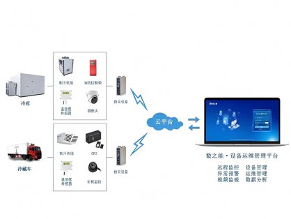 冷链温控系统的工作原理