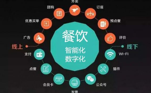 当餐创新食材配送系统方案向餐饮业数字化迈进