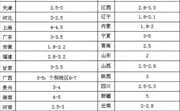 冷链物流网冷库出租价格收费标准参考