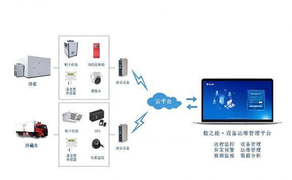 冷链温控系统的工作原理